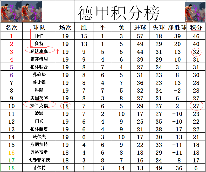 弗赖堡客场告捷，跃升积分榜前八的简单介绍